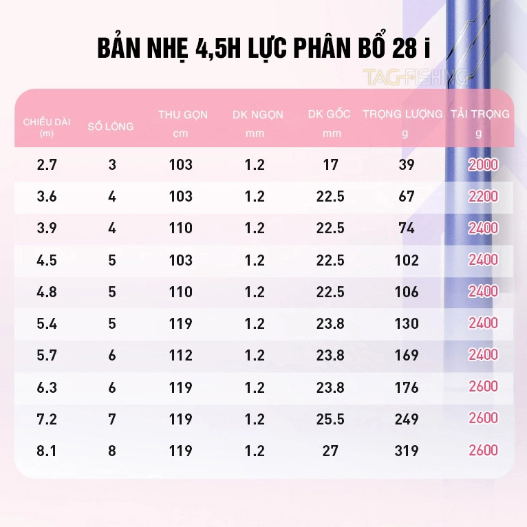 Cần Câu Tay Đơn Đài GUIDE Lục Mạch Thần Kiếm - Thế Hệ II Đánh Cảm Giác Và Tốc Độ Chất Liệu Carbon Cao Cấp