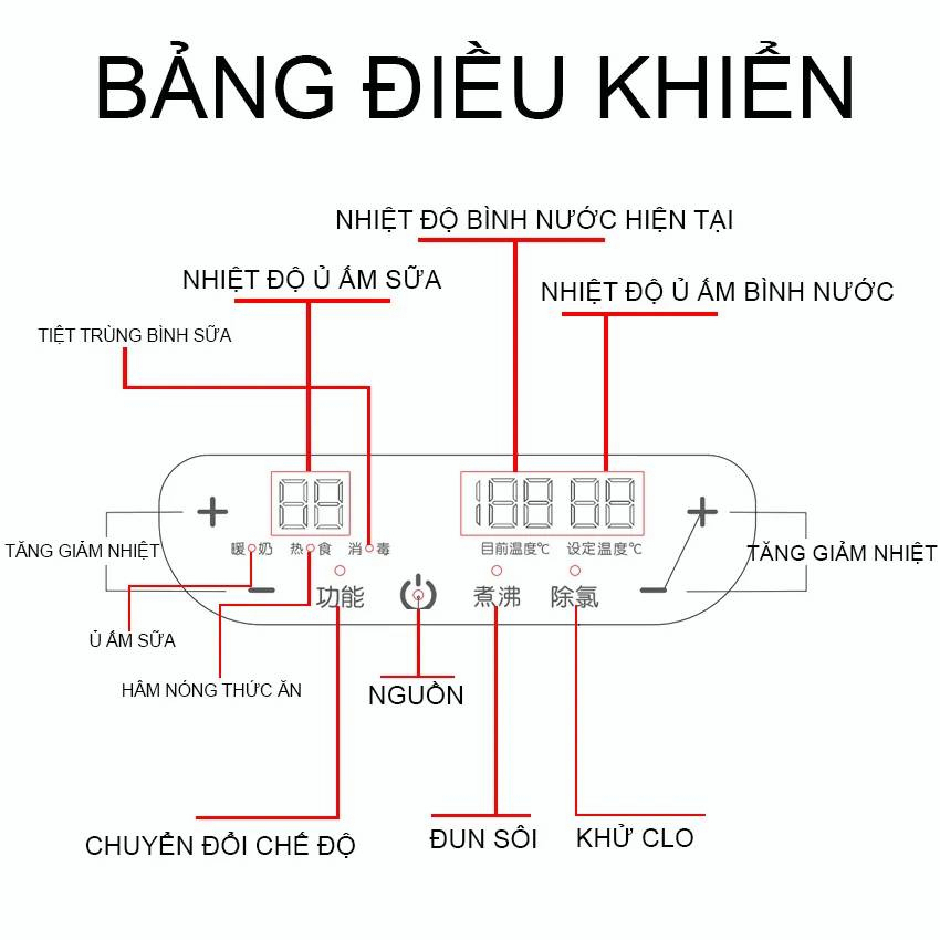 Mamahome Máy Hâm Sữa Đa Năng 5 In 1 - Tiệt Trùng Vi Khuẩn 100% - Máy Đun Nước -Giữ Ấm Bình Sữa Máy hâm sữa