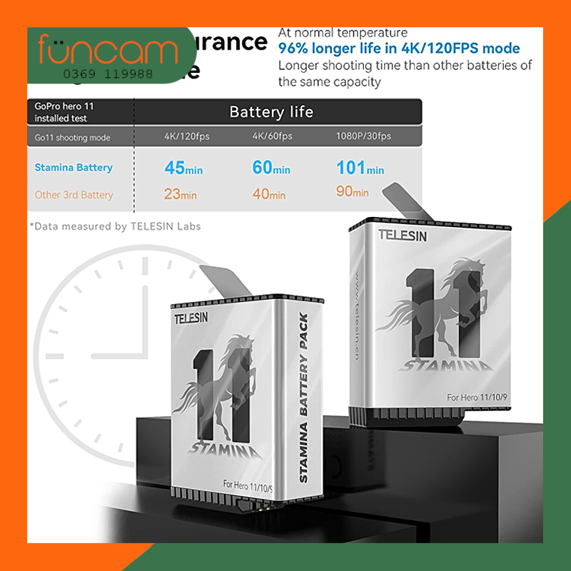 BỘ SẠC 3 + 2 PIN CHO GOPRO 9/10 BLACK - CHÍNH HÃNG TELESIN