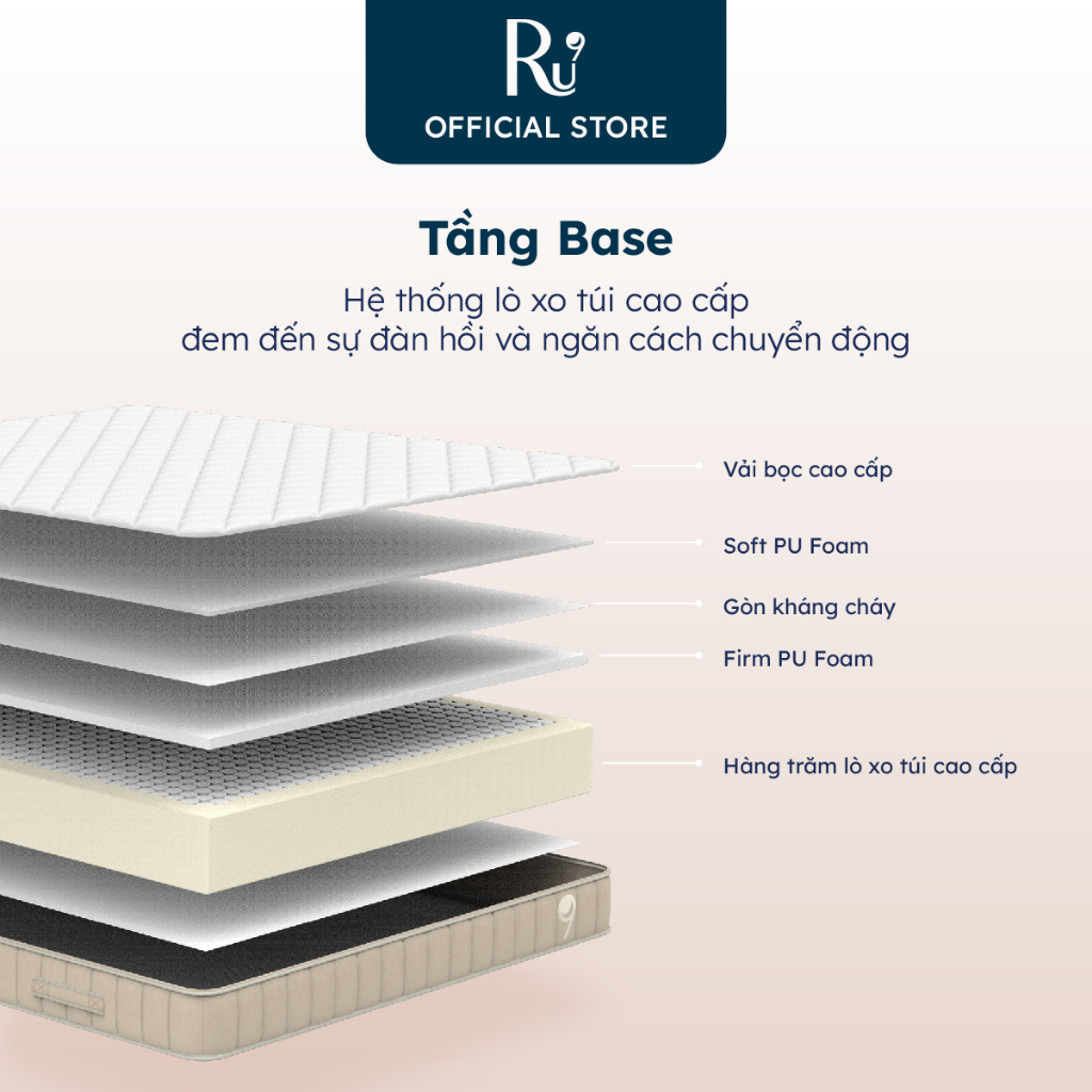 Nệm Hybrid Ru9 25cm, Công Nghệ Mới Kết Hợp Hai Túi Lò Xo Và Foam, Tùy Chọn Độ Êm, 100 Đêm Ngủ Thử Cho Topper