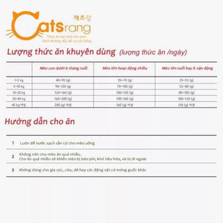 5kg - Hạt thức ăn cho mèo mọi lứa tuổi Catsrang
