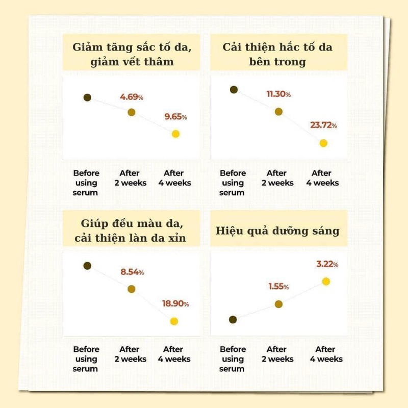 Tinh chất Numbuzin No.5 Vitamin Concentrated Serum