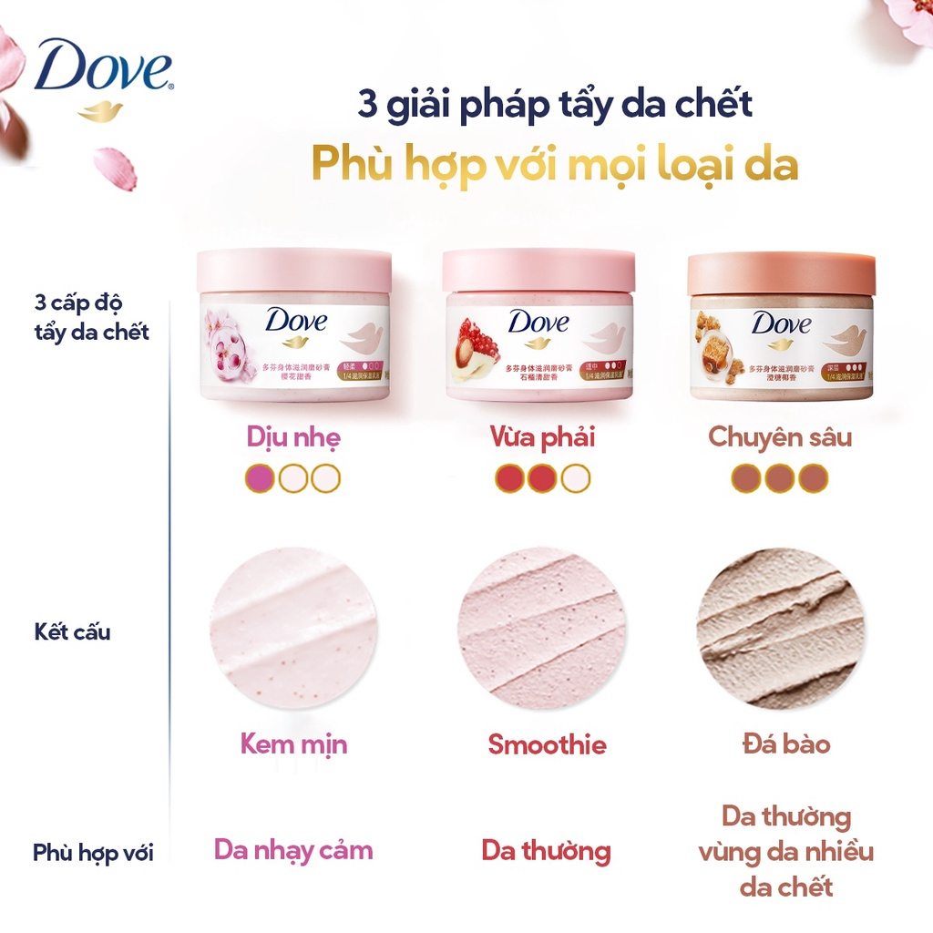 Tẩy Da Chết Toàn Thân Dove Exfoliating Body Polish Macca bản Đức 225ml