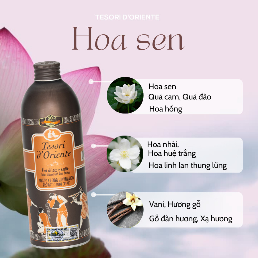 Combo quà tặng Sữa tắm 500ml kèm Dưỡng thể 300gr và Nến thơm 200gr Tesori d' Oriente chính hãng