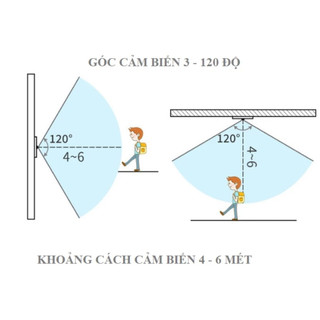 Đui đèn cảm ứng hồng ngoại
