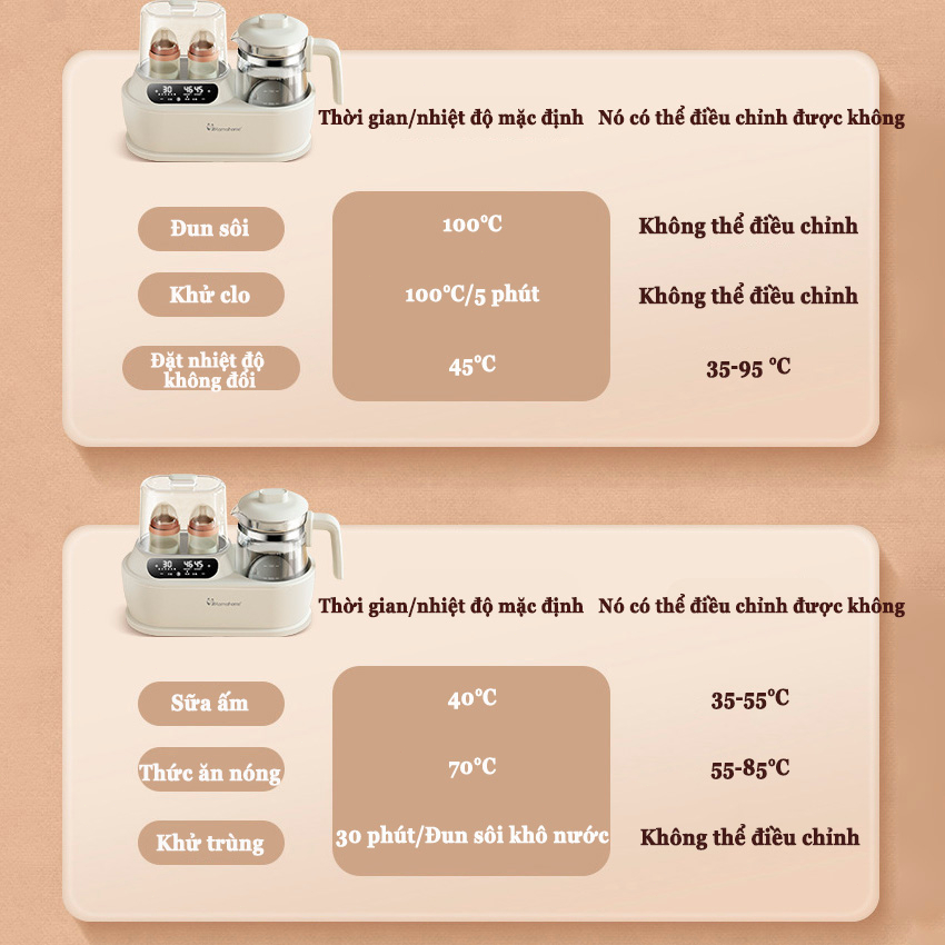 Máy hâm sữa đa năng Máy tiệt trùng bình sữa Máy đun nước Ấm nấu nước cho bé giữ ấm bình sữa,hâm sữa,nước ấm, khử clo