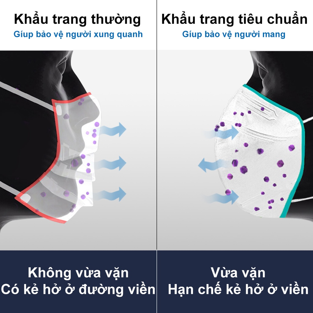 Hộp 20 chiếc khẩu trang chính hãng 3M 9513 KN95 Singapore, 2 màu trắng đen_Chính hãng Mask3M