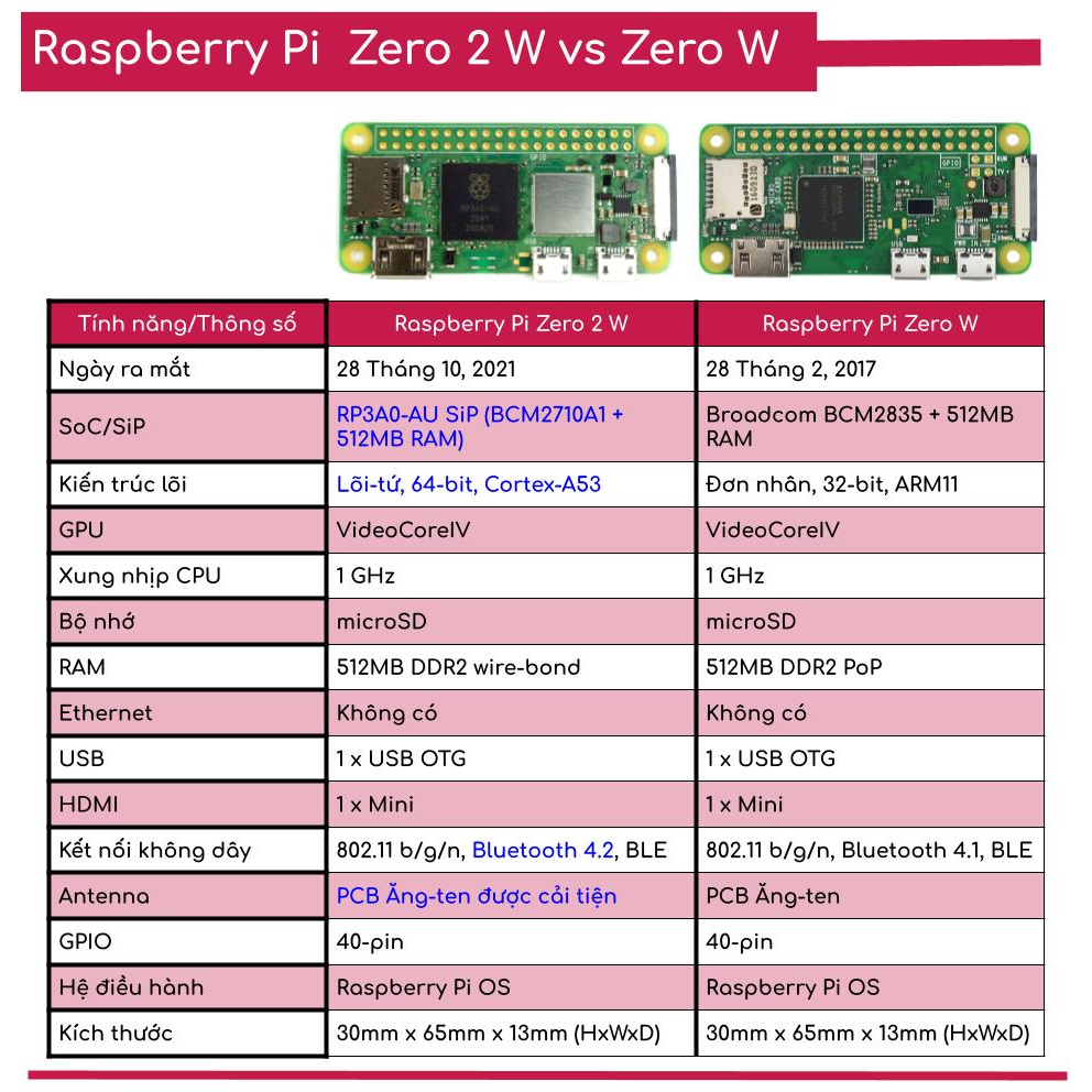 Bo Mạch Máy Tính Nhúng Raspberry Pi Zero 2 mới 100%
