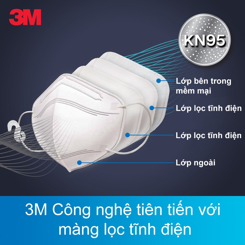 Khẩu trang chính hãng 3M 9513 KN95 Singapore, 2 màu trắng đen, tặng kèm móc đeo qua đầu_Chính hãng Mask3M