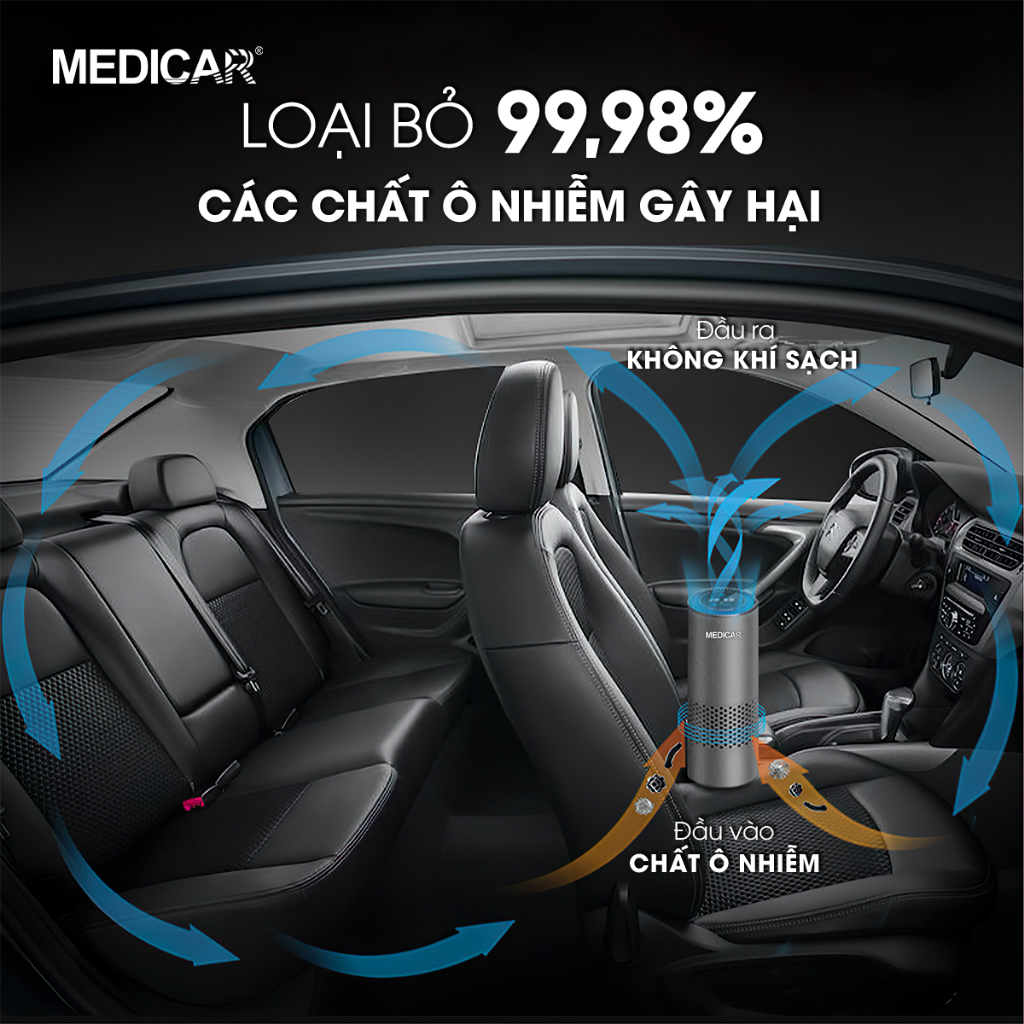 Màng lọc dự phòng HEPA 13 cho Máy lọc không khí Medicar - Công nghệ lọc mới nhất lọc đến 99% bụi mịn, vi khuẩn