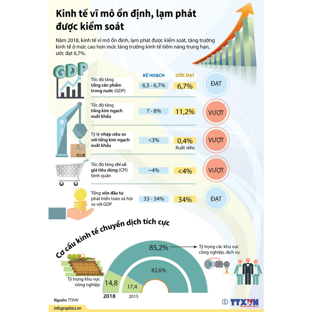 Kinh Tế Vĩ Mô và Tóm Tắt Bài Tập Trắc Nghiệm Kinh Tế Vĩ Mô
