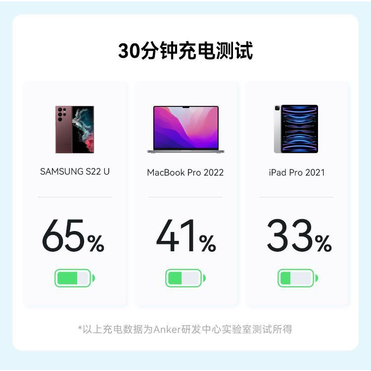 Cáp sạc nhanh Anker A310 Typ-C to Typ-C A81E1/A81E2 0.9m/1.8m 60W,cho 15 Pro 15 Pro Max iPad Laptop Android,Bảo Hành 12T