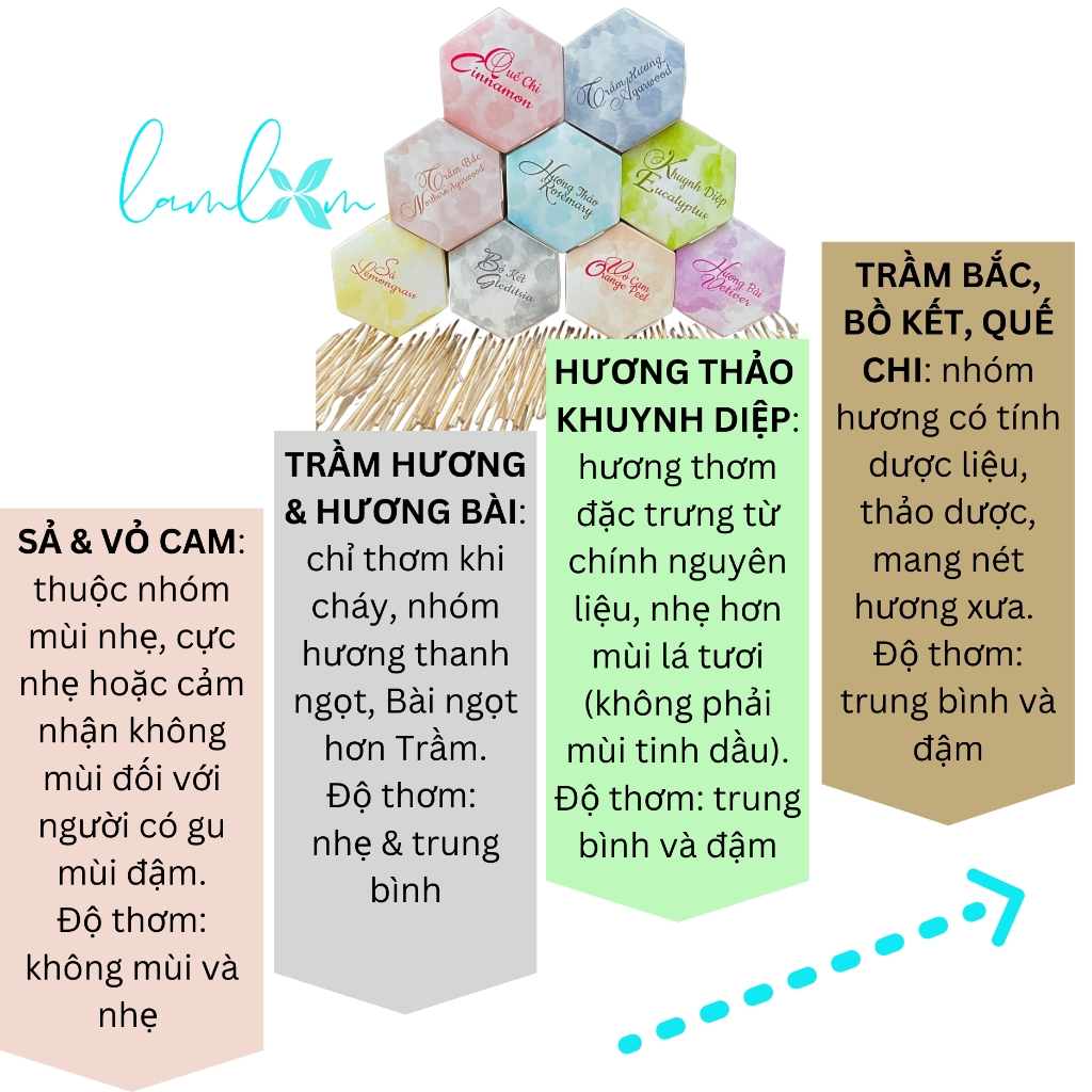 Nhang khuynh diệp Lam Lam nhang thơm lá bạch đàn tự nhiên không hóa chất