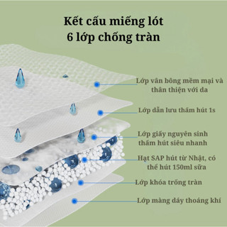 Miếng Lót Thấm Sữa WAI túi 100 miếng