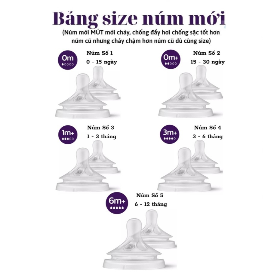 Núm Ti AVENT Natural Cổ Rộng Đủ Size Cho Bé Núm ty Chính hãng