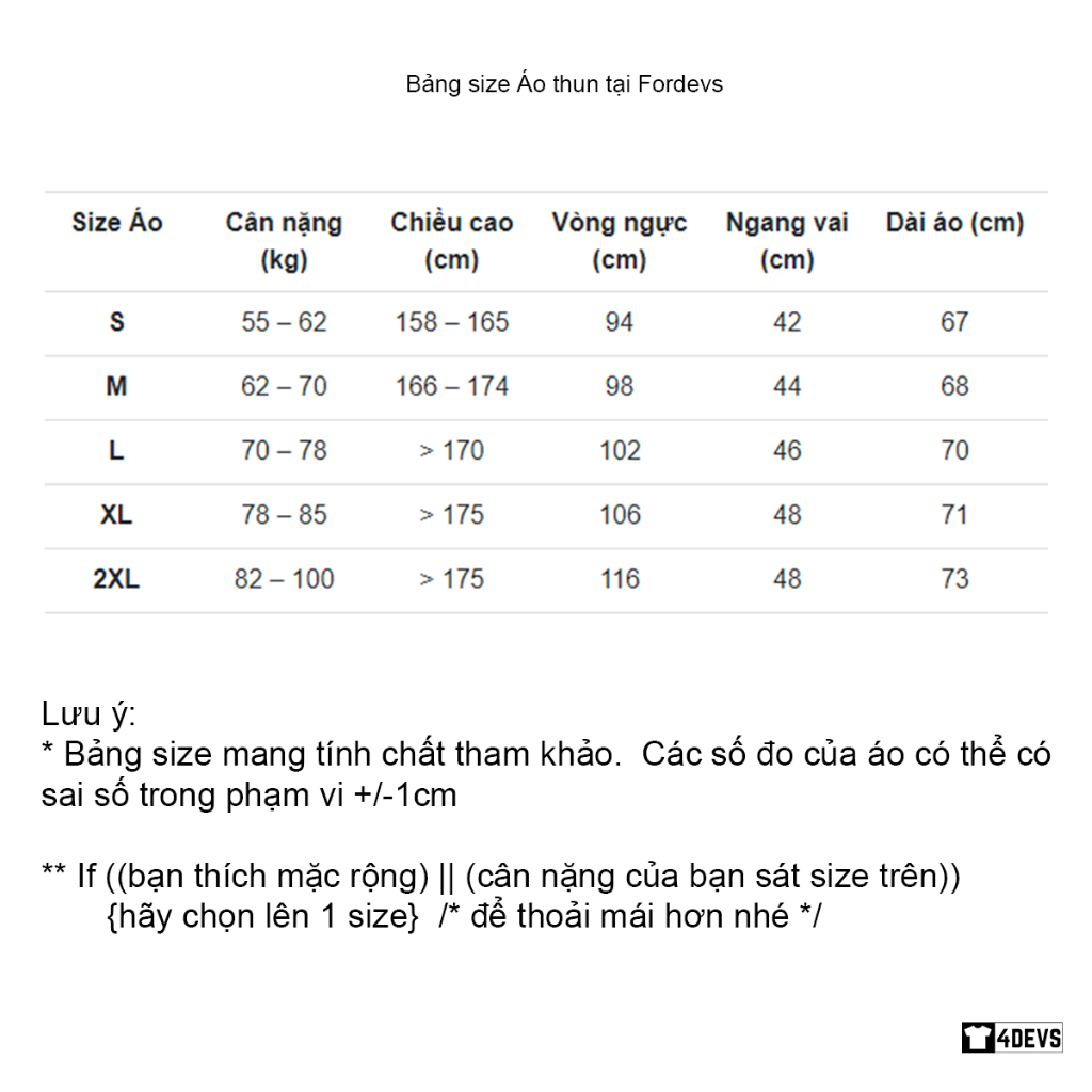 Áo thun IT tay ngắn Unisex Lập trình viên - My Code Works - I have no idea