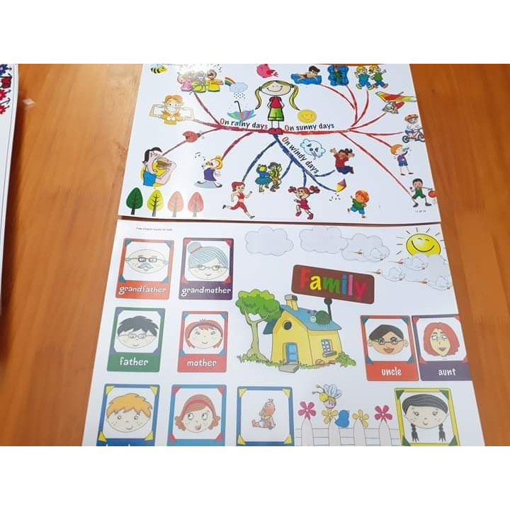 Sơ đồ tư duy tiếng anh MINDMAP 11 chủ đề - Giúp con làm quen thuyết trình