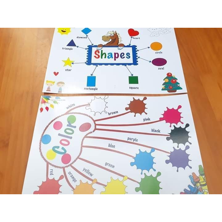 Sơ đồ tư duy tiếng anh MINDMAP 11 chủ đề - Giúp con làm quen thuyết trình