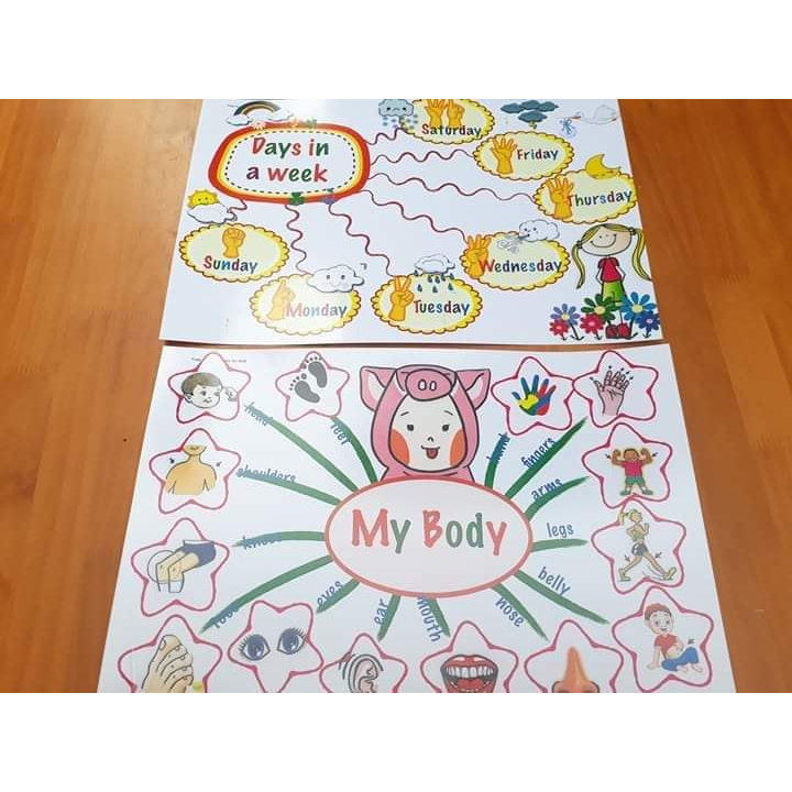 Sơ đồ tư duy tiếng anh MINDMAP 11 chủ đề - Giúp con làm quen thuyết trình