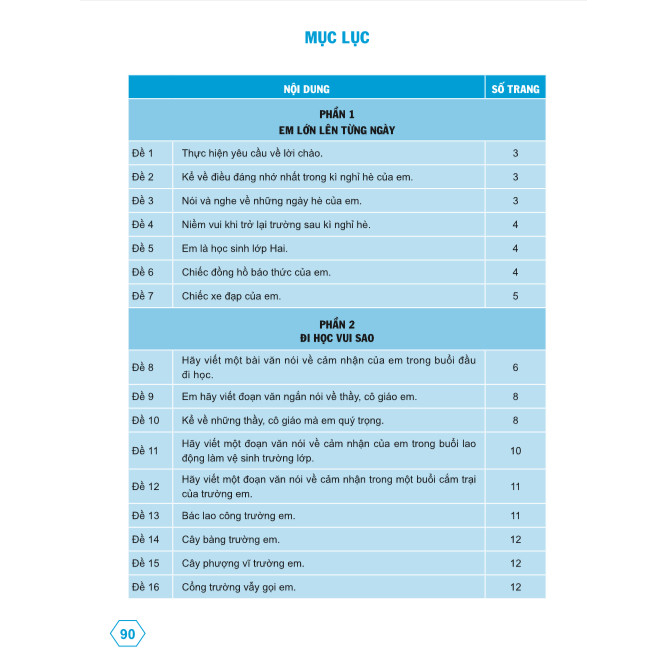 Sách - Những Bài Làm Văn Mẫu Lớp 2 - Kết Nối - ndbooks