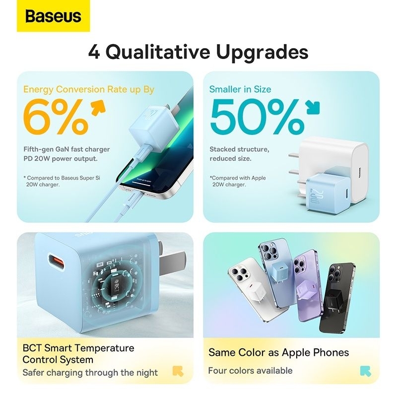Bộ sạc nhanh Baseus GaN5 20W dành cho iphone 12/13/14
