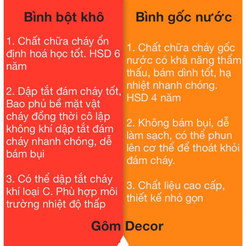 Bình cứu hoả mini, bình chữa cháy gốc nước dung tích 500ml-600ml-1000ml - Bình Dập Lửa Khẩn Cấp Ô Tô, Xe Máy, Văn Phòng