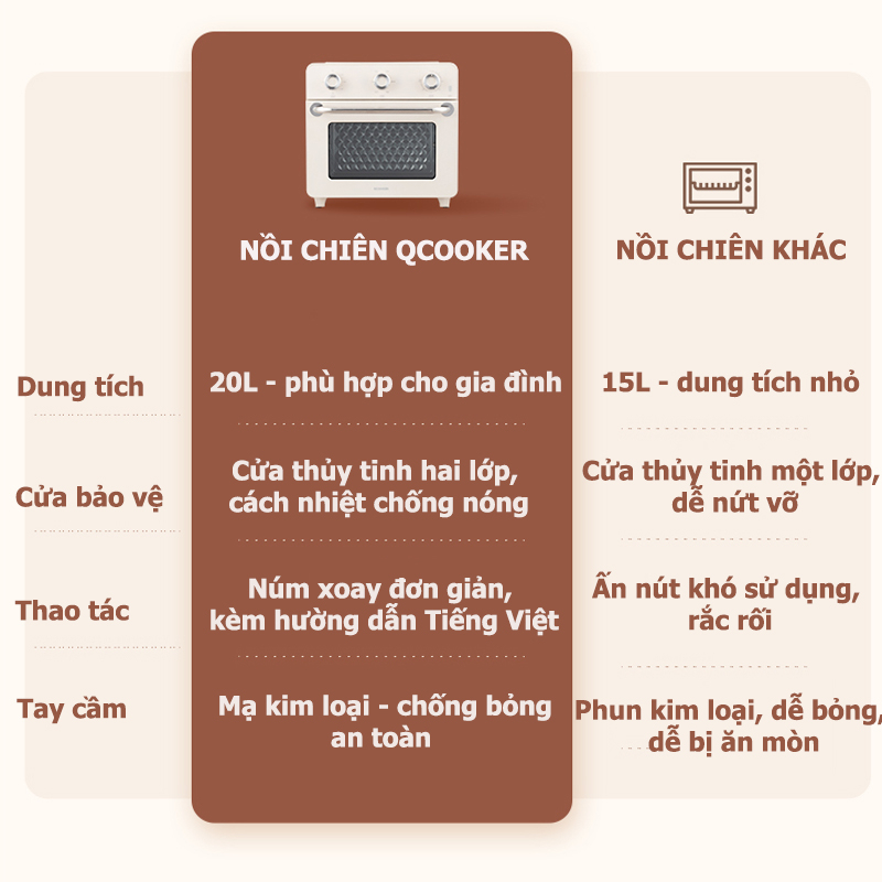 Nồi Chiên Không Dầu Lò Nướng Đa Năng Qcooker CR-KQK01 Dung Tích 20L Công Suất 1400W Hàng Chính Hãng Bảo Hành 12 Tháng