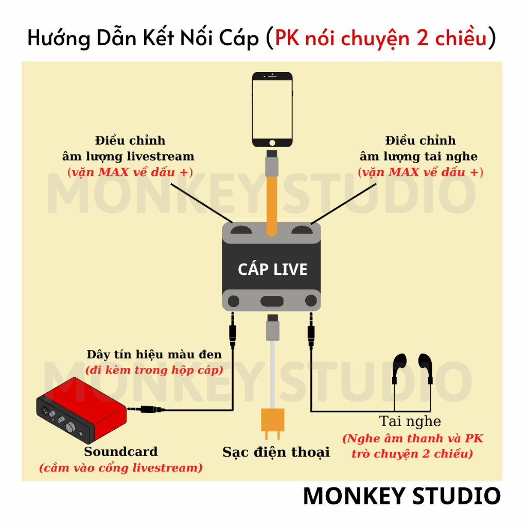 Cáp Chuyển Vừa Live Vừa Sạc Dành Cho Thu Âm Hát Livestream Âm Thanh Mono và Stereo Trên Điện Thoại