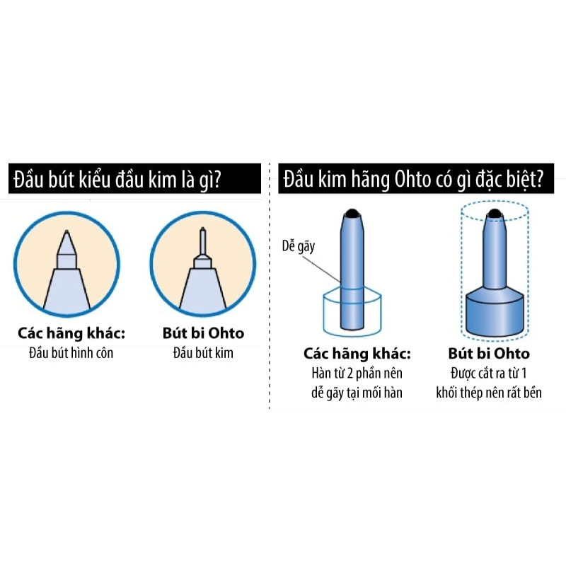 - RUỘT BÚT BI THAY THẾ BÚT OHTO