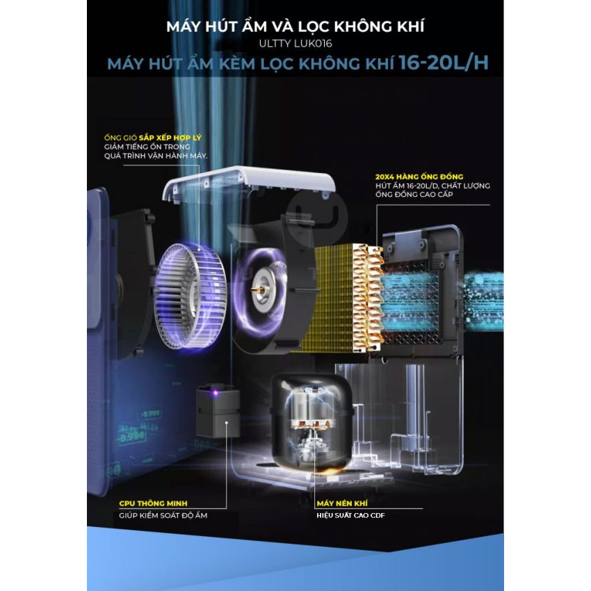 Máy hút ẩm và lọc không khí Xiaomi Ultty LUK016 - Công ty -  BH 24 Tháng
