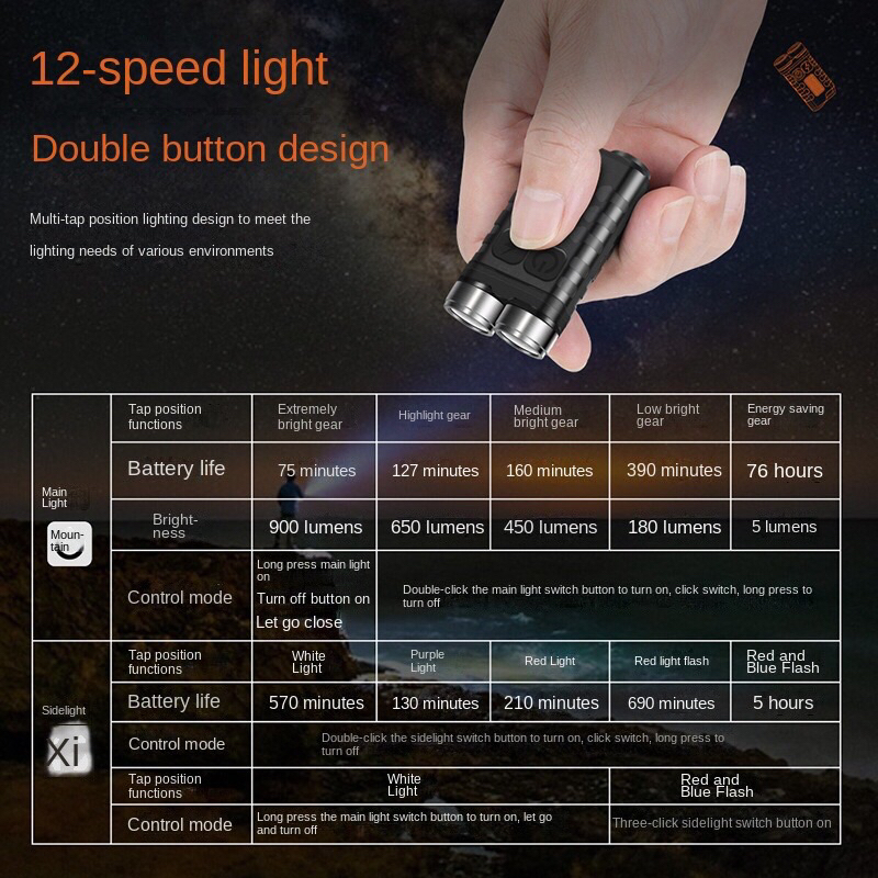 Đèn pin móc khoá v3 900lm - my22 XPG2 - S11v1-SST20 - led UV- đuôi nam châm, sạc type C