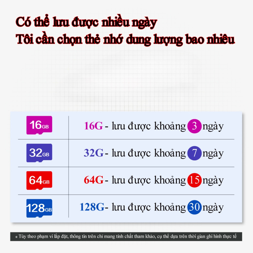 Camera Funsion 2 mắt Yoosee 5.0MP, Xem 360 độ không góc chết, Ban đêm có màu, Hai giao diện quan sát, Bảo Hành 12 Tháng