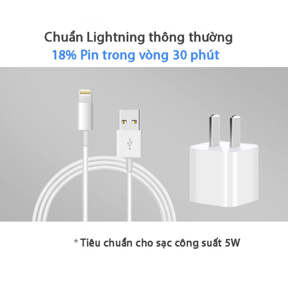 Cáp sạc MiLi sạc nhanh cao cấp, cáp type C to Lightning dài 2m - HI-L70-2