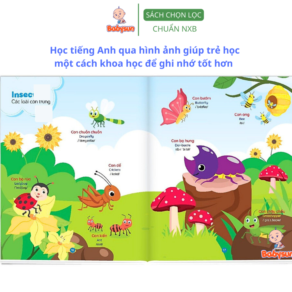 Sách - Bé Học Tiếng Anh Qua Hình Ảnh 1000+ Từ Vựng Tiếng Anh Đầu Tiên Cho Bé - Quét Mã QR File Nghe