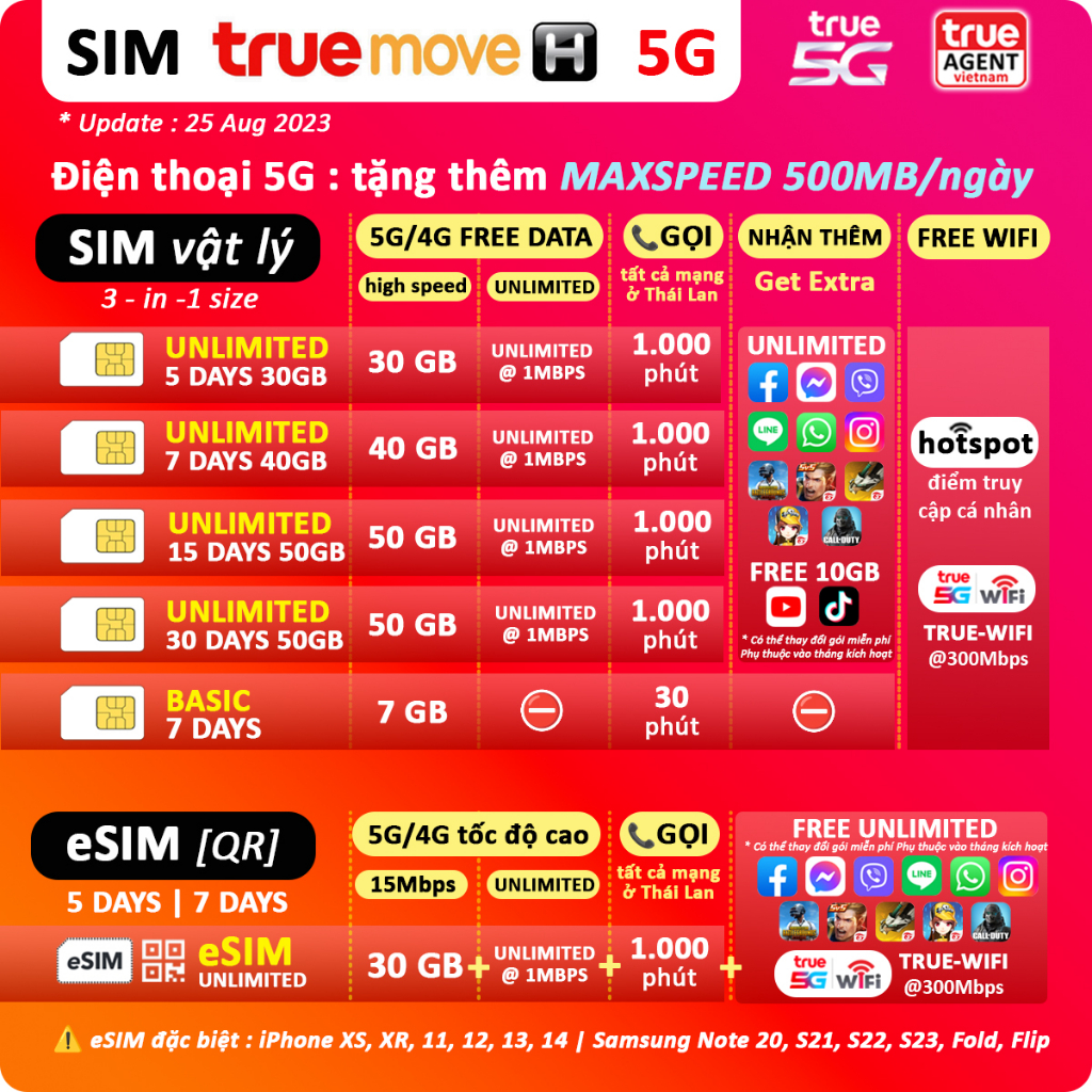 TRUE 5G : Sim Thái Lan 🇹🇭 40GB 7 ngày, Unlimited + Gọi miễn phí/ TRUE WIFI miễn phi