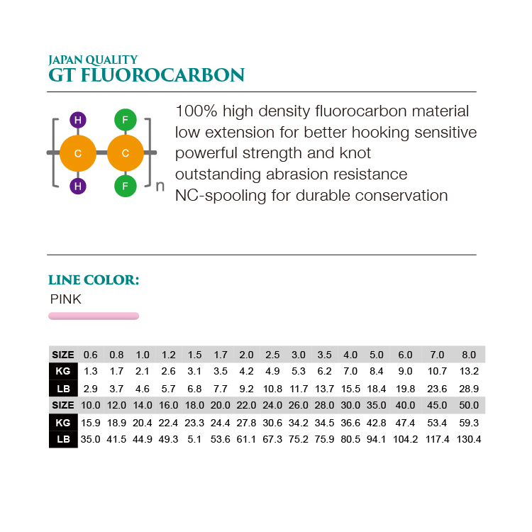 Dây Leader Tokuryo 2m dùng thử  GTFC 100% Fluoro Carbon 2m có #5 #7 #12 chuyên câu lure, câu biển