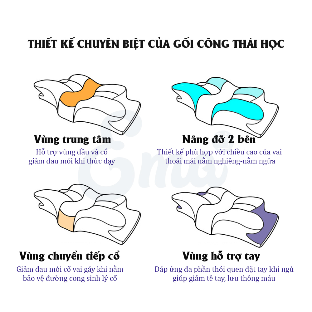 Gối công thái học EMA thế hệ thứ 2 - Chống đau cổ vai ngáy, chống ngủ ngáy, hỗ trợ ngủ nhanh