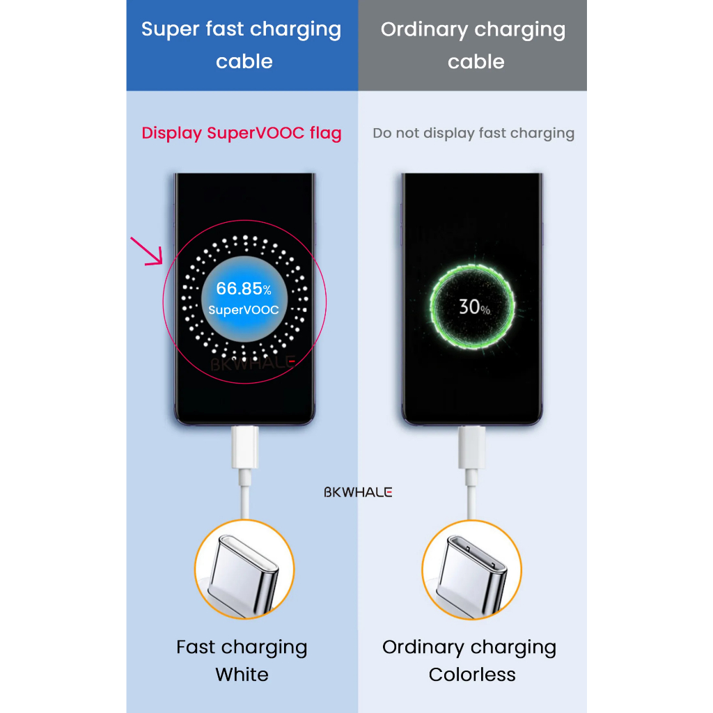 Bộ sạc nhanh Super VOOC 33W - Hàng Theo Máy Reno 8, A77s, A96, sạc  Realme 10, C55