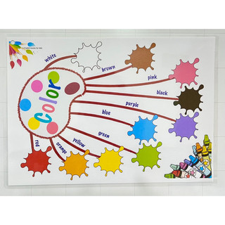 Sơ đồ tư duy tiếng anh nhiều chủ đề, English Mindmap cho bé