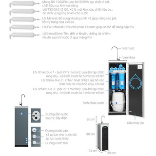 Máy lọc nước Karofi Optimus Ne239