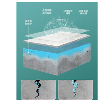 Bình xịt chống thấm cho mọi chất liệu