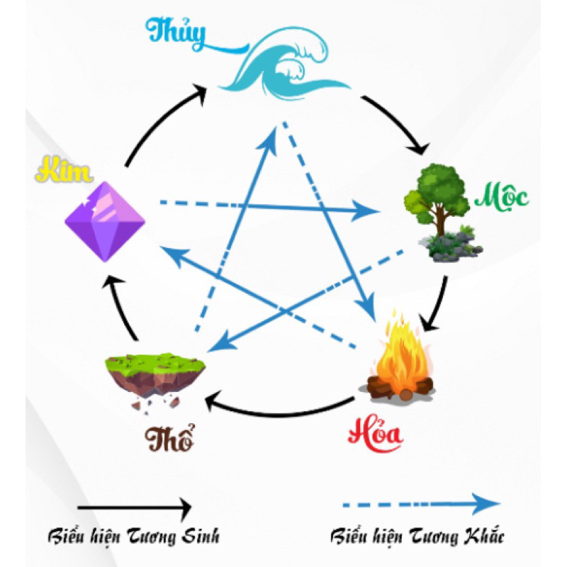 💎💥Vòng Tay Đá thạch anh thiên nhiên LOẠI 1