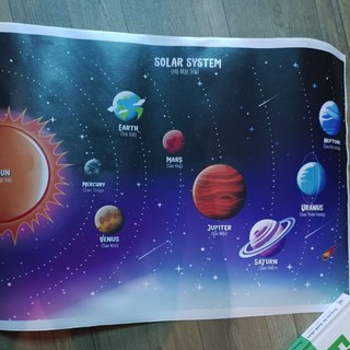 Decal dán tường hệ mặt trời