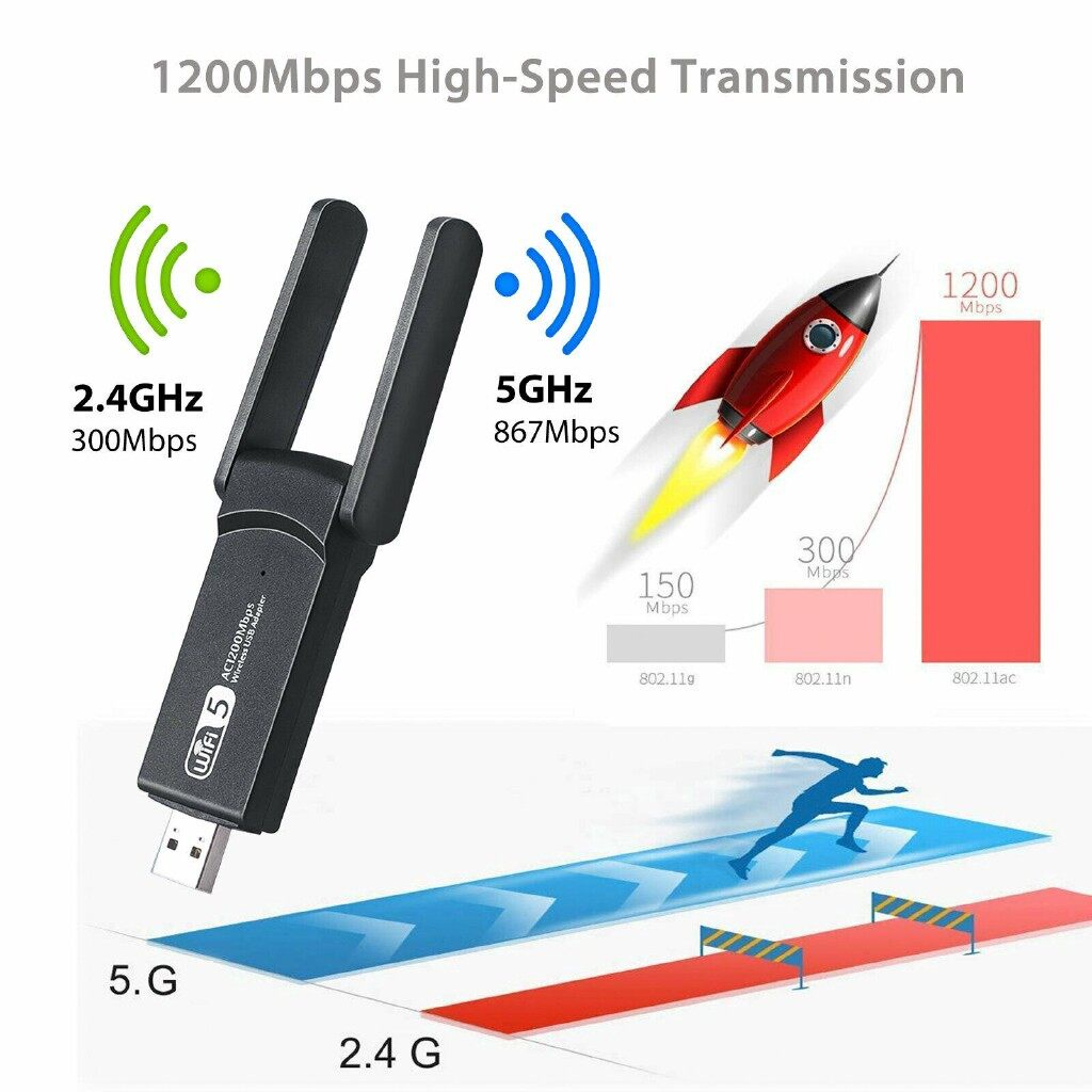 Bộ Chuyển Đổi WIFI USB 3.0 1200Mbps Băng Tần Kép 5GHz 2.4GHz 802.11AC RTL8812BU Dongle Ăng Ten WIFI Card Mạng