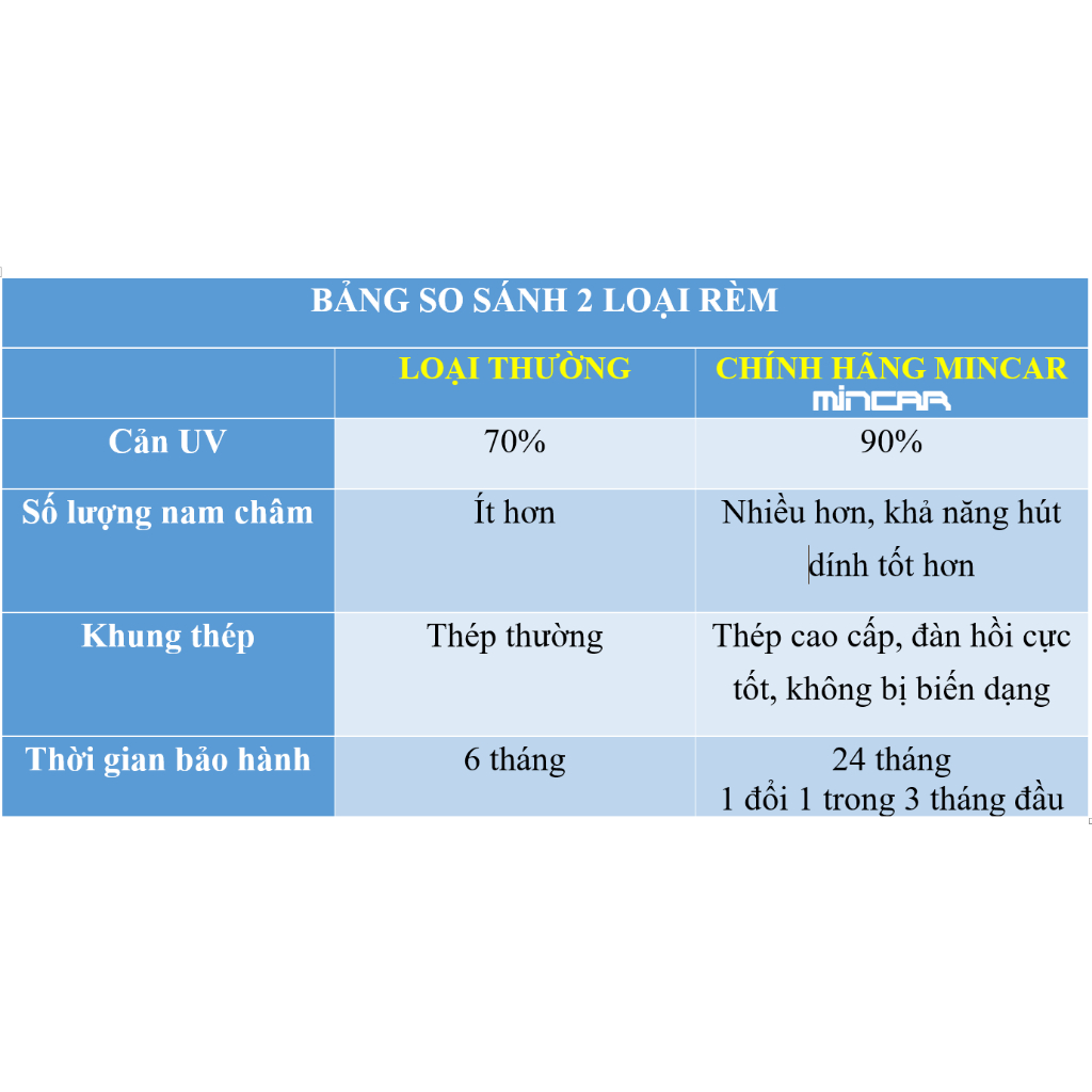 Rèm che nắng nam châm cho xe VINFAST VF8, bộ 4 tấm cho 4 cửa, hàng loại 1 cao cấp nhất, vừa khít kính