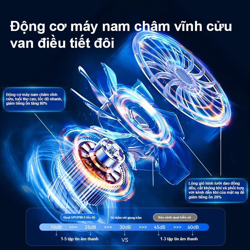 Quạt màn hình LED di động mini có thể gập lại UPUPIN 12000mAh