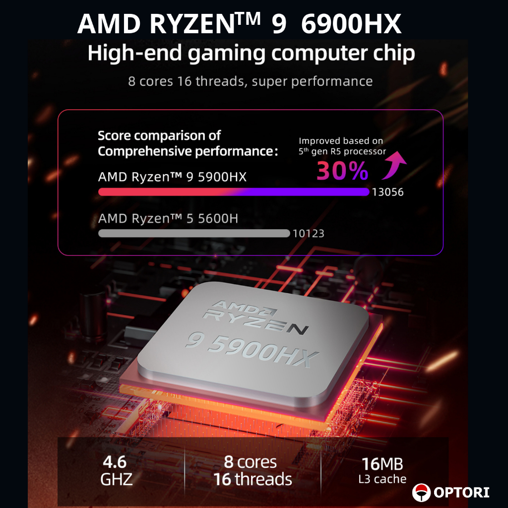 Máy tính đồ họa – PC Gaming – NUC AMD Ryzen9 6900HX 8 cores 16 threads 4.9Ghz