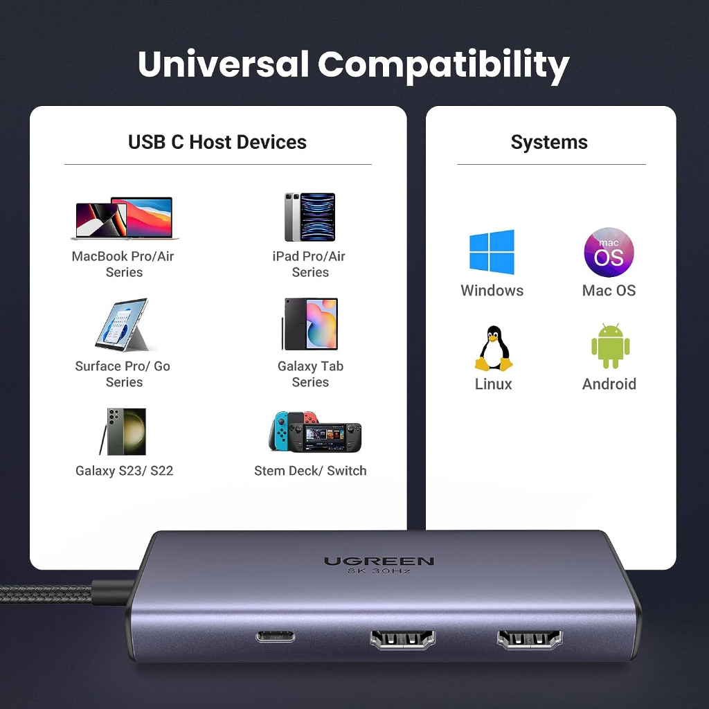 Bộ chuyển đổi USB Type C ra Hdmi 8K Ugreen 15852 15596 15597 Hub USB C 6 in 1 CM948 Chính Hãng