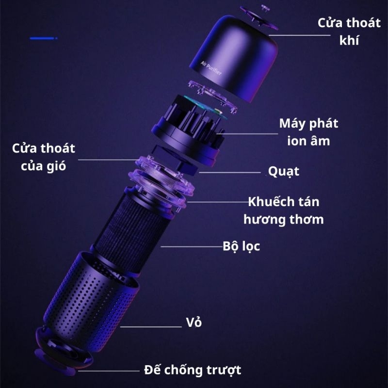Máy Lọc Không Khí Ô Tô Air Purifier - LLD-P02 tạo ION âm