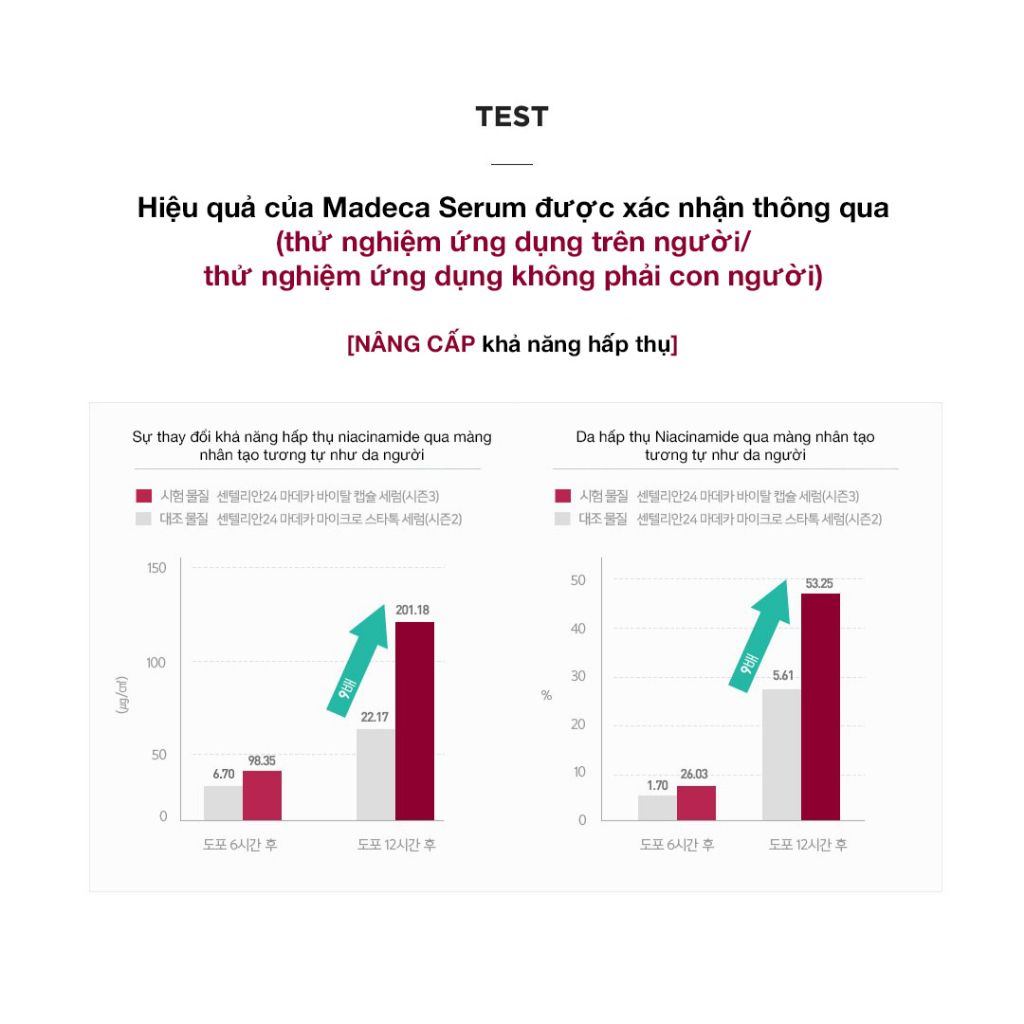 SN0569 - Tinh chất làm trắng và chống lão hóa CENTELLIAN 24+ Madeca Vital Capsule Serum 50ml